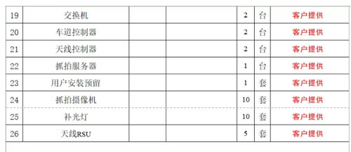 ETC門架系統(tǒng)一體化智能機(jī)柜設(shè)備清單及預(yù)算