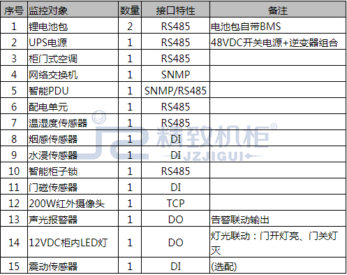 高速公路ETC機(jī)柜清單