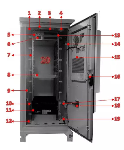 ETC門架智能機柜