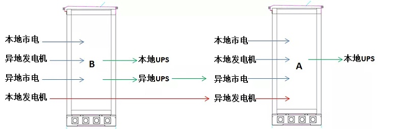 高速etc戶外機柜線路圖