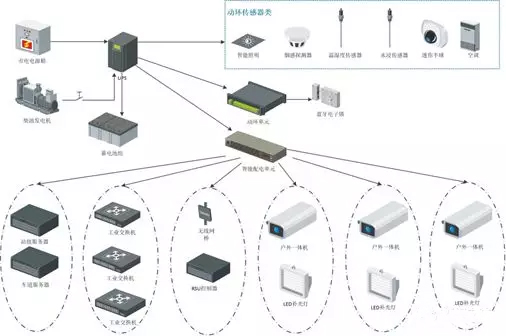 ETC一體化機柜設(shè)備